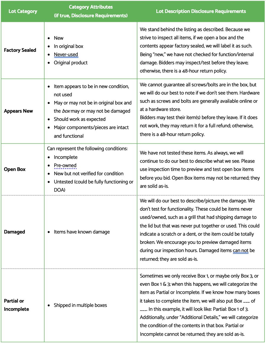 EB- lot condition policy
